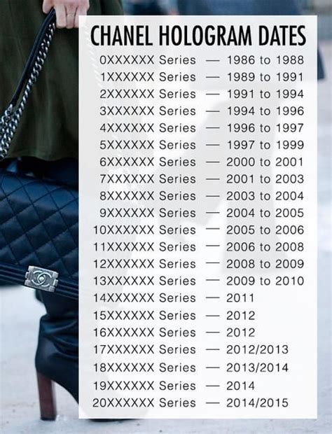 how to spot original chanel bag|chanel serial number chart.